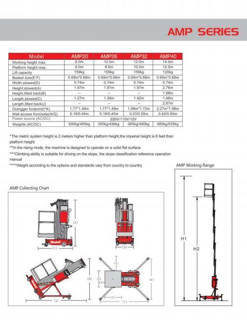 Tabla Especificaciones AMP Series MANTALL